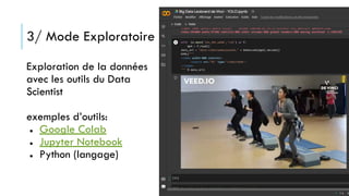 3/ Mode Exploratoire
Exploration de la données
avec les outils du Data
Scientist
exemples d’outils:
● Google Colab
● Jupyter Notebook
● Python (langage)
 