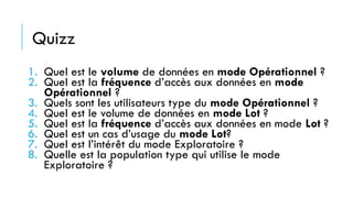 1. Quel est le volume de données en mode Opérationnel ?
2. Quel est la fréquence d’accès aux données en mode
Opérationnel ?
3. Quels sont les utilisateurs type du mode Opérationnel ?
4. Quel est le volume de données en mode Lot ?
5. Quel est la fréquence d’accès aux données en mode Lot ?
6. Quel est un cas d’usage du mode Lot?
7. Quel est l’intérêt du mode Exploratoire ?
8. Quelle est la population type qui utilise le mode
Exploratoire ?
Quizz
 