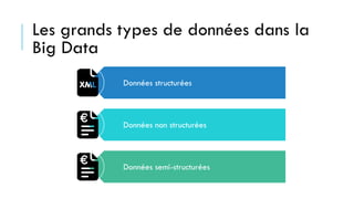 Les grands types de données dans la
Big Data
Données structurées
Données non structurées
Données semi-structurées
 