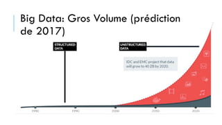 Big Data: Gros Volume (prédiction
de 2017)
 
