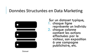 Sur un dataset typique,
1. chaque ligne
représente un individu
2. chaque colonne
contient les actions
effectuées par le
visiteur, son exposition
à une campagne
publicitaire, etc.
Données Structurées en Data Marketing
Dataset
 