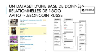 UN DATASET D’UNE BASE DE DONNÉES
RELATIONNELLES DE 18GO
AVITO ~LEBONCOIN RUSSE
 