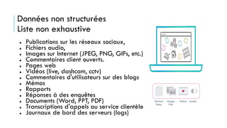 ● Publications sur les réseaux sociaux,
● Fichiers audio,
● Images sur Internet (JPEG, PNG, GIFs, etc.)
● Commentaires client ouverts.
● Pages web
● Vidéos (live, dashcam, cctv)
● Commentaires d'utilisateurs sur des blogs
● Mémos
● Rapports
● Réponses à des enquêtes
● Documents (Word, PPT, PDF)
● Transcriptions d'appels au service clientèle
● Journaux de bord des serveurs (logs)
Données non structurées
Liste non exhaustive
 