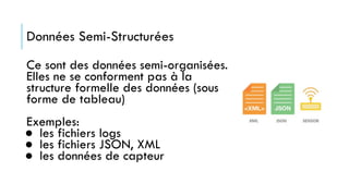 Données Semi-Structurées
Ce sont des données semi-organisées.
Elles ne se conforment pas à la
structure formelle des données (sous
forme de tableau)
Exemples:
● les fichiers logs
● les fichiers JSON, XML
● les données de capteur
 