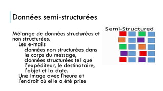 Mélange de données structurées et
non structurées.
Les e-mails
données non structurées dans
le corps du message,
données structurées tel que
l’expéditeur, le destinataire,
l'objet et la date.
Une image avec l'heure et
l'endroit où elle a été prise
Données semi-structurées
 