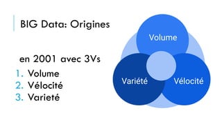 BIG Data: Origines
en 2001 avec 3Vs
1. Volume
2. Vélocité
3. Varieté
Volume
Vélocité
Variété
 