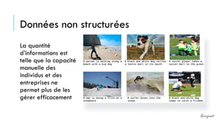 Données non structurées
La quantité
d’informations est
telle que la capacité
manuelle des
individus et des
entreprises ne
permet plus de les
gérer efficacement
 