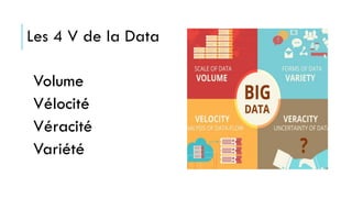 Les 4 V de la Data
Volume
Vélocité
Véracité
Variété
 