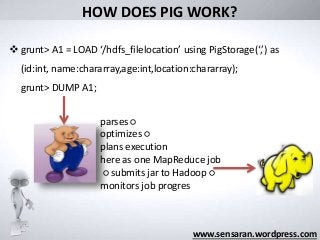 HOW DOES PIG WORK?
www.sensaran.wordpress.com
 grunt> A1 = LOAD ‘/hdfs_filelocation’ using PigStorage(‘,’) as
(id:int, name:chararray,age:int,location:chararray);
grunt> DUMP A1;
parses ○
optimizes ○
plans execution
here as one MapReduce job
○ submits jar to Hadoop ○
monitors job progres
 