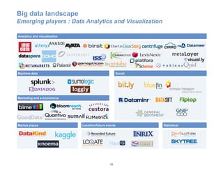 Big data landscape
Emerging players : Data Analytics and Visualization
Marketing and e-Commerce
Social
Location/future eventsMarket places
Analytics and visualization
Machine data
Statistical
10
 