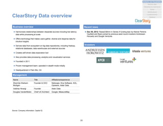 ClearStory Data overview
Source: Company information, Capital IQ
Name Title Affiliations/experience
Sharmila Shahani-
Mulligan
Founder & CEO Netscape, Kiva Software, AOL,
Opsware, Aster Data
Vaibhav Nivargi Founder Aster Data
Douglas VanderMolen Chief UX Architect Google, MeasureMap
Business overview
Management
 Harmonizes relationships between disparate sources including low latency
data while processing at scale
 Offers technology that makes users gather, diverse and disperse data for
intuitive insights
 Derives data from ecosystem on big-data repositories, including Hadoop,
relational databases, data warehouses and external sources
 Creates self-driven data exploration tool
 Also provides data processing, analytics and visualization services
 Founded in 2011
 Proven management team; operated in stealth mode initially
 Headquartered in Palo Alto, CA
Investors
20
 Dec 05, 2012: Raised $9mm in Series A funding lean by Kleiner Perkins
Caufield and Byers joined by previous seed round investors Andressen
Horowitz and Google Ventures
Recent news
Analytics and Visualization
Marketing & e-commerce
Social
Market places
Machine data
Location/events
Statistical
 