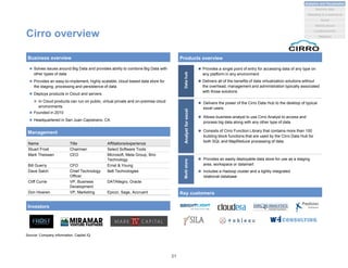 Cirro overview
Source: Company information, Capital IQ
Name Title Affiliations/experience
Stuart Frost Chairman Select Software Tools
Mark Theissen CEO Microsoft, Meta Group, Brio
Technology
Bill Guerry CFO Ernst & Young
Dave Salch Chief Technology
Officer
8e6 Technologies
Cliff Currie VP, Business
Development
DATAllegro, Oracle
Don Howren VP, Marketing Epicor, Sage, Accruent
Business overview
Management
 Solves issues around Big Data and provides ability to combine Big Data with
other types of data
 Provides an easy-to-implement, highly scalable, cloud-based data store for
the staging, processing and persistence of data
 Deploys products in Cloud and servers
 In Cloud products can run on public, virtual private and on-premise cloud
environments
 Founded in 2010
 Headquartered in San Juan Capistrano, CA
Investors
Key customers
Products overview
 Provides a single point of entry for accessing data of any type on
any platform in any environment
 Delivers all of the benefits of data virtualization solutions without
the overhead, management and administration typically associated
with those solutions
 Delivers the power of the Cirro Data Hub to the desktop of typical
excel users
 Allows business analyst to use Cirro Analyst to access and
process big data along with any other type of data
 Consists of Cirro Function Library that contains more than 100
building block functions that are used by the Cirro Data Hub for
both SQL and MapReduce processing of data
 Provides an easily deployable data store for use as a staging
area, workspace or datamart
 Includes a Hadoop cluster and a tightly integrated
relational database
DatahubAnalystforexcelMultistore
21
Analytics and Visualization
Marketing & e-commerce
Social
Market places
Machine data
Location/events
Statistical
 