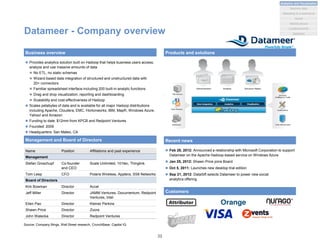 Name Position Affiliations and past experience
Management
Stefan Groschupf Co-founder
and CEO
Scale Unlimited, 101tec, Thinglink
Tom Leep CFO Polaris Wireless, Apptera, SS8 Networks
Board of Directors
Kirk Bowman Director Accel
Jeff Miller Director JAMM Ventures, Documentum, Redpoint
Ventures, Intel
Ellen Pao Director Kleiner Perkins
Shawn Price Director Zuora
John Walecka Director Redpoint Ventures
Datameer - Company overview
Source: Company filings, Wall Street research, CrunchBase, Capital IQ
Business overview
Management and Board of Directors
 Provides analytics solution built on Hadoop that helps business users access,
analyze and use massive amounts of data
 No ETL, no static schemas
 Wizard-based data integration of structured and unstructured data with
20+ connectors
 Familiar spreadsheet interface including 200 built-in analytic functions
 Drag and drop visualization, reporting and dashboarding
 Scalability and cost-effectiveness of Hadoop
 Scales petabytes of data and is available for all major Hadoop distributions
including Apache, Cloudera, EMC, Hortonworks, IBM, MapR, Windows Azure,
Yahoo! and Amazon
 Funding to date: $12mm from KPCB and Redpoint Ventures
 Founded: 2009
 Headquarters: San Mateo, CA
Products and solutions
Recent news
 Feb 28, 2012: Announced a relationship with Microsoft Corporation to support
Datameer on the Apache Hadoop-based service on Windows Azure
 Jan 25, 2012: Shawn Price joins Board
 Oct 5, 2011: Launches new desktop trial edition
 Sep 21, 2012: DataSift selects Datameer to power new social
analytics offering
Customers
22
Analytics and Visualization
Marketing & e-commerce
Social
Market places
Machine data
Location/events
Statistical
 