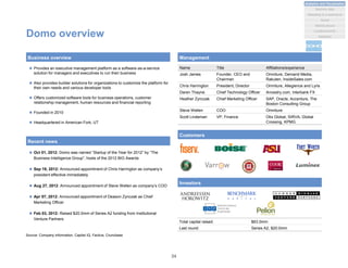 Domo overview
Source: Company information, Capital IQ, Factiva, Cruncbase
Investors
Name Title Affiliations/experience
Josh James Founder, CEO and
Chairman
Omniture, Demand Media,
Rakuten, InsideSales.com
Chris Harrington President, Director Omniture, Allegience and Lyris
Daren Thayne Chief Technology Officer Ancestry.com, Interbank FX
Heather Zynczak Chief Marketing Officer SAP, Oracle, Accenture, The
Boston Consulting Group
Steve Wellen COO Omniture
Scott Lindeman VP, Finance Otix Global, SIRVA, Global
Crossing, KPMG
Business overview
 Provides an executive management platform as a software-as-a-service
solution for managers and executives to run their business
 Also provides builder solutions for organizations to customize the platform for
their own needs and various developer tools
 Offers customized software tools for business operations, customer
relationship management, human resources and financial reporting
 Founded in 2010
 Headquartered in American Fork, UT
Customers
Total capital raised: $63.0mm
Last round: Series A2, $20.0mm
Recent news
 Oct 01, 2012: Domo was named “Startup of the Year for 2012” by “The
Business Intelligence Group”, hosts of the 2012 BIG Awards
 Sep 19, 2012: Announced appointment of Chris Harrington as company’s
president effective immediately
 Aug 27, 2012: Announced appointment of Steve Wellen as company’s COO
 Apr 07, 2012: Announced appointment of Deason Zynczak as Chief
Marketing Officer
 Feb 03, 2012: Raised $20.0mm of Series A2 funding from Institutional
Venture Partners
Management
24
Analytics and Visualization
Marketing & e-commerce
Social
Market places
Machine data
Location/events
Statistical
 