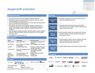 Jaspersoft overview
 Provides open source business intelligence software worldwide
 Specializes in training, jump-start and pilot programs, production audits,
support packages and support policies
 Over 175,000 production deployments for 100,000 data-driven applications
spanning 14,000 commercial customers
 End markets: Aerospace, communications, education, entertainment,
financial services, government, healthcare, manufacturing, printing, real
estate, retail, software, systems integration, transportation and travel
industries
 Key Competitors: Actuate Corporation, Business Objects, Cognos, Hyperion
Solutions, Information Builders, Microsoft Corporation, Qlik Technologies
 Founded in 2001
 Headquartered in San Francisco, CA
Business overview Products
Management
Name Designation Past Experience
Brian Gentile CEO & Chairman Informatica Corporation, Brio
Software
Jim Johnson CFO & Senior VP, Finance
& Operations
MSC Software, VGH, Veritas
Jim Bell Chief Marketing Officer SmartTurn, Electric Cloud and
Actuate Corporation, Vantive
Clive Harrison Senior VP, Worldwide Field
Operations
Pilot Software, Oracle,
Information Resources,
Informatica
Joseph
Rozenfeld
VP, Engineering & Chief
Technology Officer
Skytide, Chaincast, Media
Guarantee
Karl Van den
Bergh
VP, Product and Alliances Kickfire, ASG
Investors
Total capital raised: $58.8mm
Last round: Series F, $11.0mm
Source: Company information, Capital IQ, Factiva, Cruncbase
JasperReports
Library
 Combines data sources and produces pixel-perfect
documents that can be viewed, printed or exported into a
variety of document formats
iReport
Designer
 Builds interactive reports from any data source, formats
the look for print or on-screen reading and exports to a
wide range of formats
Jaspersoft
ETL
 Extracts data from various sources, transforms the data
based on defined business rules and loads into a
centralized data warehouse or data mart
JasperReports
Server
 Generates, organizes, secures and delivers interactive
reports and dashboards to users
Jaspersoft
OLAP
 Analyses large data sets and performs complex queries
Customers
25
Analytics and Visualization
Marketing & e-commerce
Social
Market places
Machine data
Location/events
Statistical
 