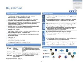 ISS overview
 Provides software development and systems analysis services for
government, state and corporate customers in the US
 Offers service oriented architecture, cloud computing, data analysis and
visualization, machine learning and command and control solutions
 Specific domain strengths include: Command & Control, Special Operations,
Intelligence Analysis, Counter-Drug, Counter-Terrorism, Counter-IED,
Homeland Security and Defense
 Also offers mobile and multi-touch interaction, geospatial intelligence, geo-
temporal analysis and semantic data processing solutions
 Revenues 2010A: $122mm
 Acquired Xpect Software, provider of commercial software solutions to the
government and military sectors, to expand its reach
 End market: Space, air, maritime, intelligence, research and development
and land-based warfare
 Employees: ~500
 Founded in 1997
 Headquartered in Colorado Springs, CO
 Has additional offices in WA, NY, VA, MA and FL
Business overview Solutions overview
Management
Name Title Affiliations/experience
Jay Jesse President &
Co-Founder
GTE Government Systems, Department
of Defense organizations and intelligence
agencies
Nikki Herman CFO N/A
Lisa Jesse SVP & Co-Founder Northrop Grumman, GTE Government
Systems, Logicon,Texas Instruments
Jesse Miller SVP, Co-Founder &
Chief Architect
GTE Government Systems
 Helps not only to integrate and share data but also bridge processes,
tasks and services
 Offers data access and visibility by taking an open source, standards
based architectural approach to cloud creation and data sharing
 Provides GeoStratus which helps professionals quickly augment the
globe by converting their existing spatial data into Google Earth
viewable Keyhole Markup Language (KML)
 Offers Resero which aggregates different sources of geo-referenced
data into a single view so that users can participate in live, online
collaboration and construct queries on the fly
SOACloud
Geospatial
intelligence
 Converts information overload into information advantage
 Provides with crisp planning, command decisions and
successful missions
Data
Visualization
 Provides a single, temporal data structure and supporting applications
for managing and interacting with that data structure
C2
 Allows warfighters in both theater and homeland security settings to
view, manipulate and share critical on several different platformsMobile
Key customers
Source: Company information, Capital IQ
26
Analytics and Visualization
Marketing & e-commerce
Social
Market places
Machine data
Location/events
Statistical
 