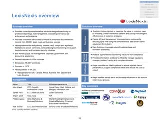 LexisNexis overview
 Provides content-enabled workflow solutions designed specifically for
professionals in legal, risk management, corporate governance, law
enforcement and academia
 Provides customers with access to billions of searchable documents and
records from 45,000+ legal, news and business sources
 Helps professionals verify identity, prevent fraud, comply with legislation,
facilitate and secure commerce, conduct background screening and support
law enforcement and homeland security initiatives
 End market: Legal, risk management, corporate, government, law,
accounting, academics
 Serves customers in 100+ countries
 Employees: 15,000+ worldwide
 Founded in 1973
 Headquartered in NY, US
 Has operations in UK, Canada, Africa, Australia, New Zealand and
Latin America
Business overview Solutions overview
Management
Name Title Affiliations/experience
Mike Walsh CEO, Legal &
Professional Global
Home Depot, Weil, Gotshal and
Manges, Infirmation.com
James Peck CEO, Risk Solutions Celera Genomics
Shawn Clark CEO, Asia N/A
Phil Livingston CEO, Marketing &
Business Solutions
World Wrestling Entertainment,
Catalina Marketing, Financial
Executives International
Rick Trainor CEO, Business Services Seisint, Diveo Broadband Networks
 Analytics: Allows carriers to maximize the value of customer base
by revealing unseen information patterns and quickly evaluating the
effectiveness of customer strategies
 Claims & Fraud Management: Improves claims outcomes by
reducing cycle time using the comprehensive, data-driven claims
solutions in the industry
 Data Solutions: Improves value of customer base and
increases profitability
 Protects against money-laundering, fraud and non-compliance
 Provides information and tools to efficiently manage regulatory
changes, policies, training and compliance matters
 Helps hospitals and health systems to reduce rejected claims,
prevent fraud, support compliance efforts and reduce the cost-to-
collect
Insurance
Financial
Services
Healthcare
 Helps retailers identify fraud and increase efficiencies in the manual
order review process
RetailKey customers
Source: Company information, Capital IQ
28
Analytics and Visualization
Marketing & e-commerce
Social
Market places
Machine data
Location/events
Statistical
 