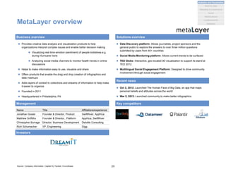 Name Title Affiliations/experience
Jonathan Gosier Founder & Director, Product SwiftRiver, Appfrica
Matthew Griffiths Founder & Director, Platform Appfrica, SwiftRiver
Christopher Burrage Director, Business Development Deloitte Consulting
Rich Schumacher VP, Engineering Digg
MetaLayer overview
 Provides creative data analysis and visualization products to help
organizations interpret complex issues and enable better decision making
 Visualizing real-time emotion (sentiment) of people todistress e.g.
during Hurricane Irene
 Analyzing social media channels to monitor health trends in online
discussions
 Helps to make information easy to use, visualize and share
 Offers products that enable the drag and drop creation of infographics and
data mashups
 Adds layers of context to collections and streams of information to help make
it easier to organize
 Founded in 2011
 Headquartered in Philadelphia, PA
Business overview
Management
Solutions overview
Source: Company information, Capital IQ, Factset, Crunchbase
Investors
 Data Discovery platform: Allows journalists, project sponsors and the
general public to explore the answers to over three million questions
submitted by users from 40+ countries
 Social Media Monitoring platform: Allows current trends to be surfaced
 TED Globe: Interactive, geo-located 3D visualization to support its stand at
TED 2012
 Multilingual Social Engagement Platform: Designed to drive community
involvement through social engagement
Recent news
 Oct 2, 2012: Launched The Human Face of Big Data, an app that maps
personal beliefs and attitudes across the world
 Mar 2, 2012: Launched community to make better infographics
Key competitors
29
Analytics and Visualization
Marketing & e-commerce
Social
Market places
Machine data
Location/events
Statistical
 