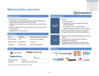 Metamarkets overview
 Data “Science” as a service provider
 Cloud-based solution that delivers powerful data analytics dashboards to
business users and accelerates their discovery efforts
 Optimized to run beautifully on popular mobile devices such as the iPhone
and iPad
 Always available without requiring downtime to load and process new data
 Founded in 2010
 Headquartered in San Francisco, CA
Business overview
Management
Products overview
Source: Company information, Capital IQ, Factiva, Crunchbase
Customers
Druid
 SaaS offering that enables ongoing analysis of streaming
big data
 First open source, distributed, analytical data store
designed to scale horizontally
 Supports arbitrary Boolean filters, time series roll-ups,
aggregation functions and regular expression searches
Metamarkets
platform
 Provides :
 Real-time reporting
 Filtering and drill-downs by audience, context and
advertiser attributes
 Comparison to relevant market benchmarks
 Integration with advertising servers and order systems
 Built on a big data stack for processing, querying and
visualizing high volume, high frequency event streams
Name Designation Past experience/Current affiliation
Michael Driscoll CEO CustomInk.com, Dataspora
Roger Ehrenberg Board member IA Ventures
Jeff Epstein Board member Oak Hill Capital Partners
Total capital raised: $23.5mm
Last round: Series B (April 2012), $15.0mm
Investors
30
Analytics and Visualization
Marketing & e-commerce
Social
Market places
Machine data
Location/events
Statistical
 