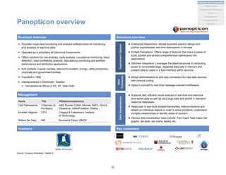 Name Title Affiliations/experience
Carl Palmstierna Chairman of
the Board
ABG Sundal Collier, Momail, MyFc, Qbrick,
Viewserve, AlltforForaldrar, Elekta
Emmeli Höglund CFO Tragard & Falkenborn, Institute
of Technology
Willem De Geer MD Brunswick Direct, KMOC
Panopticon overview
 Provides visual data monitoring and analysis software tools for monitoring
and analysis of real-time data
 Operates as a subsidiary of Edenmore Investments
 Offers solutions for risk analysis, trade analysis, compliance monitoring, fraud
detection, client profitability analysis, data latency monitoring and portfolio
performance and attribution applications
 End markets: Capital markets, telecommunication, energy, utility companies,
corporate and government entities
 Founded in 1999
 Headquartered in Stockholm, Sweden
 Has additional offices in NY, SF, New Delhi
Business overview
Management
Investors
Solutions overview
Key customers
Source: Company information, Capital IQ
 Allows administrators to add new connectors for new data sources
with minimal coding
 Helps to connect to real-time message-oriented middleware
 Enterprise Deployment: Allows business users to design and
publish sophisticated real-time dashboards in minutes
 Embed Panopticon: Offers range of features that make it easier to
build, publish and embed comprehensive dashboards into
applications
 QlikView Integration: Leverages the latest advances in computing
power to consolidate large, disparate data sets in memory and
present data to users in a fluid interface within seconds
DeploymentOptions
Data
Connector
DataVisualizations
 Supports fast, efficient visual analysis of real-time and historical
time series data as well as very large data sets stored in standard
relational databases
 Helps user to see multi-leveled hierarchies, interconnections and
details on individual objects in order to solve problems, understand
complex relationships or identify areas of concern
 Various data visualization tools include: Tree maps, heat maps, bar
graphs, dot plots, pie charts, tables, etc.
32
Analytics and Visualization
Marketing & e-commerce
Social
Market places
Machine data
Location/events
Statistical
 