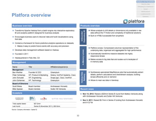 Name Title Affiliations/experience
Management
Ben Werther Founder & CEO Greenplum
Peter Schlampp VP, Product & Marketing Solera, IronPort Systems, Cisco
John Schuster VP, Engineering SnapLogic, Cisco, IronPort
John Eshleman VP, Technology Greenplum
Board of Directors
Scott Weiss Board member Andreessen Horowitz
Mike Speiser Board member Sutter Hill Ventures
Platfora overview
 Transforms Apache Hadoop from a batch engine into interactive exploratory
BI and analytics platform designed for business analysts
 Encourages business users to discover data and build visualizations using
that data
 Contains a framework for future predictive analytics operations on datasets
 Makes it easy to predict future events with accuracy and precision
 Develops data management software based on Hadoop
 Founded in 2011
 Headquartered in Palo Alto, CA
Business overview
Management
Investors
Products overview
Recent news
Total capital raised: $27.2mm
Last round: Series B (November 2011), $20.0mm
Source: Company information, Capital IQ
 Platfora Lenses: Compressed-columnar representation of the
underlying data, organized and aggregated for high performance
 Automatically transforms massive datasets into highly
responsive lenses
 Makes access to big data fast and scales-out to terabytes of
in-memory data
 Allows analysts to drill details or dimensions only available in raw
data without the IT friction and complexity of traditional solutions
 Built on HTML5 accessible from anywhere
Unbounded
ExploratoryBI
In-MemoryLenses
HadoopData
Refinery
 Synthesizes specialized MapReduce jobs that automatically extract
details, perform calculations and downstream analysis, building
lenses efficiently and on demand
 Allows to read raw data in Handoop
 Nov 13, 2012: Raised a $20mm Series B round from Battery Ventures along
with Andreessen Horowitz and Sutter Hill Ventures
 Nov 2, 2011: Raised $5.7mm in Series A funding from Andreessen Horowitz
and In-Q-Tel
33
Analytics and Visualization
Marketing & e-commerce
Social
Market places
Machine data
Location/events
Statistical
 
