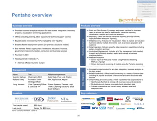 Name Title Affiliations/experience
Quentin Gallivan Chairman & CEO Aster Data, Pivot Link, Postini
Richard Daley Founder & Chief
Strategy Officer
IBM, AppSource, Keyola
Doug Johnson Chief Operating Officer
& Execuive VP
Fusion Systems, Discreet Logic,
THINQ Learning Solutions, Black
Duck Software
Pentaho overview
 Provides business analytics solutions for data access, integration, discovery,
analysis, visualization and mining applications
 Offers consulting, training, OEM support and technical support services
 Big data sales increased by 340% in 2Q 2012 over 1Q 2012
 Enables flexible deployment options (on-premise, cloud and mobile)
 End markets: Retail, supply chain, healthcare, education, financial,
government, telecommunication, consumer and business services
 Founded in 2004
 Headquartered in Orlando, FL
 Also has offices in CA and Europe
Business overview
Management
Source: Company information, Capital IQ
Investors
Products overview
 Point and Click Access: Provides a web-based interface for business
users to access any data for dashboards, interactive reporting,
visualization, analysis and predictive analytics
 Reporting: Offers self-service interactive reporting and high-volume,
highly-formatted enterprise reporting
 Data Discovery, Analysis and Visualization: Helps to explore and visualize
business data by multiple dimensions such as product, geography and
customer
 Data Integration: Delivers powerful data preparation capabilities including
extract, transform and load
 Centralized Management: Includes all of the management tools needed
to easily and efficiently develop, deploy and manage a business
analytics platform
 Predictive Analytics
 Allows import of third-party models using Predictive Modeling
Markup Language
 Allows storing and versioning of models using the Pentaho repository
 Provides the ideal solution for any data integration, business analytics or
big data project
 Broad Connectivity: Offers broad connectivity to a variety of diverse data
including all popular structured, unstructured and semi-structured data
sources
 Data Profiling and Data Quality: These capabilities help organizations to
 Identify data that fails to comply with business rules and standards
 De-duplicate and cleanse inconsistent and redundant data
 Validate, standardize and correct name, address, email and
telephone data
BusinessAnalyticsDataIntegration
Key customers
Total capital raised: $60.0mm
Last round: Series C4, $23.0mm
34
Analytics and Visualization
Marketing & e-commerce
Social
Market places
Machine data
Location/events
Statistical
 