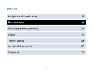 Analytics and visualization
Machine data
Marketing and e-commerce
Social
Market places
Location/future events
Statistical
39
71
65
61
52
44
39
11
Profiles
 