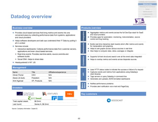 Name Title Affiliations/experience
Olivier Pomel CEO N/A
Alexis Lê-Quôc President N/A
Amit Agarwal VP, Products N/A
Datadog overview
 Provides cloud-based services that bring metrics and events into one
convenient place by collecting performance data from systems, applications
and cloud providers
 Helps software developers and web ops understand their IT Data by putting it
all in context
 Services include
 Interactive dashboards: Collects performance data from customer servers,
applications and even cloud-based services
 Real-time events: Provides real-time alerts, source commits and
software builds
 Social DNA: Helps to share data
 Headquartered in NY, US
Business overview Products overview
Management
Investors
 Aggregates metrics and events across the full Dev/Ops stack for SaaS
and cloud providers
 Provides apps for automation, monitoring, instrumentation, source
control and bug tracking
Integration
 Builds real-time interactive dash boards which offer metrics and events
for manipulation and graphing
 Helps to see graphs across various sources in real-time
 Also helps to compute rates, ratios, averages or integrals
Dashboards
 Supports full-text structured search over all the event data integrated
 Helps to overlay metrics and events across disparate sources
Correlation
 Uses HTTP status codes to indicate the success or failure of a request
 Captures events and metrics from applications using Datadog’s
client libraries
 Tags servers or query Datadog in command-line
 Generates and uploads JSON-formatted dashboards
API
Key customers
Source: Company information, Capital IQ
Total capital raised: $6.5mm
Last round: Series A, $6.5mm
 Notifies performance problems
 Provides alert notification via e-mail and PagerDuty
Metric
Alerts
40
Analytics and Visualization
Marketing & e-commerce
Social
Market places
Machine data
Location/events
Statistical
 