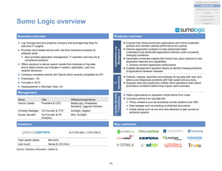 Name Title Affiliations/experience
Vance Loiselle President & CEO BladeLogic, Breakaway
Solutions, Eggrock Partners
Christian Beedgen Co-Founder & CTO ArcSight, Gigaton
Kumar Saurabh Co-Founder & VP,
Analytics
Mint, ArcSight
Total capital raised: $20.5mm
Last round: Series B, $15.0mm
Sumo Logic overview
 Log management and analytics company that leverages Big Data for
real-time IT insights
 Provides cloud-based service with real-time interactive analytics at
petabyte scale
 Also provides application management, IT operation and security &
compliance solutions
 Offers solutions to deliver search results from terabytes of log data
and to detect trends and changes in system, application, user and
network behaviors
 Company competes directly with Splunk which recently completed its IPO
 Employees: ~30
 Founded in 2010
 Headquartered in Mountain View, CA
Business overview Products overview
Investors
Source: Company information, Capital IQ
Management
 Ensures that critical production applications and online properties
achieve and maintain optimal performance and uptime
 Delivers application analytics to help enterprises better
understand how distributed applications behave under constantly
changing conditions
 Generates immediate insights that reveal how users respond to new
application features and capabilities
 Actively monitors application performance
 Enables development operation teams to identify changing behavior
of applications between releases
 Collects, indexes, searches and analyzes all log data with near zero
latency and diagnoses problems with high speed and accuracy
 Analyzes data and proactively notifies users operations team about
anomalous conditions before they impact users business
 Helps organizations to separate critical events from noise
 Uncovers activity from log data like:
 Policy violations such as accessing remote systems over SSH
 Data leakage such as emailing confidential documents
 Insider abuse such as low and slow attempts to gain access to
sensitive systems
ApplicationsLog
Management
IT
Operations
LogDataSecurity
+Compliance
Key customers
43
Analytics and Visualization
Marketing & e-commerce
Social
Market places
Machine data
Location/events
Statistical
 