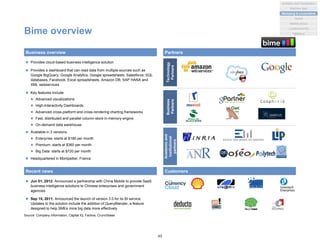 Bime overview
 Provides cloud-based business intelligence solution
 Provides a dashboard that can read data from multiple sources such as
Google BigQuery, Google Analytics, Google spreadsheets, Salesforce, SQL
databases, Facebook, Excel spreadsheets, Amazon DB, SAP HANA and
XML webservices
 Key features include
 Advanced visualizations
 High-Interactivity Dashboards
 Advanced cross-platform and cross-rendering charting frameworks
 Fast, distributed and parallel column-store in-memory engine
 On-demand data warehouse
 Available in 3 versions
 Enterprise: starts at $180 per month
 Premium: starts at $360 per month
 Big Data: starts at $720 per month
 Headquartered in Montpellier, France
Business overview Partners
Recent news
 Jun 01, 2012: Announced a partnership with China Mobile to provide SaaS
business intelligence solutions to Chinese enterprises and government
agencies
 Sep 15, 2011: Announced the launch of version 3.0 for its BI service.
Updates to the solution include the addition of QueryBlender, a feature
designed to help SMEs mine big data more effectively
Academicand
institutional
partners
Technology
Partners
Business
PartnersCustomers
Source: Company information, Capital IQ, Factiva, Crunchbase
45
Analytics and Visualization
Marketing & e-commerce
Social
Market places
Machine data
Location/events
Statistical
 