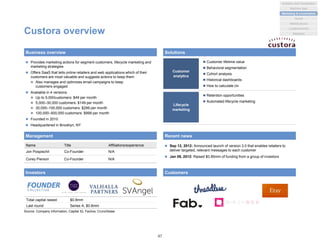 Custora overview
 Provides marketing actions for segment customers, lifecycle marketing and
marketing strategies
 Offers SaaS that tells online retailers and web applications which of their
customers are most valuable and suggests actions to keep them
 Also manages and optimizes email campaigns to keep
customers engaged
 Available in 4 versions
 Up to 5,000customers: $49 per month
 5,000–30,000 customers: $149 per month
 30,000–100,000 customers: $299 per month
 100,000–500,000 customers: $999 per month
 Founded in 2010
 Headquartered in Brooklyn, NY
Business overview Solutions
 Customer lifetime value
 Behavioral segmentation
 Cohort analysis
 Historical dashboards
 How to calculate clv
 Retention opportunities
 Automated lifecycle marketing
Customer
analytics
Lifecycle
marketing
Management
Name Title Affiliations/experience
Jon Pospischil Co-Founder N/A
Corey Pierson Co-Founder N/A
Investors
Total capital raised: $0.8mm
Last round: Series A, $0.8mm
Recent news
 Sep 12, 2012: Announced launch of version 3.0 that enables retailers to
deliver targeted, relevant messages to each customer
 Jan 09, 2012: Raised $0.85mm of funding from a group of investors
Customers
Source: Company information, Capital IQ, Factiva, Crunchbase
47
Analytics and Visualization
Marketing & e-commerce
Social
Market places
Machine data
Location/events
Statistical
 