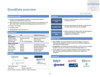 Total capital raised: $53.5mm
Last round: Series C, $25.0mm
Name Title Affiliations/experience
Management
Roman Stanek Founder and CEO NetBeans and Systinet
Stephane Panier CFO Bebo, Google
Michael Gear Sr. VP, Field Operations Webtrends, Akamai
Board of Directors
John O’Farrell Director Andreessen Horowitz
Larry Bohn Director General Catalyst Partners
James Gellert Director Windcrest Partners
Dave Girouard Director Google Enterprise
Brian Paul Director Tenaya Capital
GoodData overview
 Provides a business intelligence platform-as-a-service that enables
companies to collaborate around the data
 Offers dashboards to analyze and interpret data from cloud applications, the
web, social media, mobile devices and legacy systems at the same time
 Employs ~200 people
 Founded in 2007
 Headquartered in San Francisco, CA
Business overview Solutions
Management
Recent news
 Nov 12, 2012: Announced partnership with ACR Analytics, an expert in
advanced web analytics to provide customers with additional insights into
their sales and marketing data
 Oct 29, 2012: Announced 3Q12 results. Monthly recurring revenue increased
by 284% in the last 12 months and quarterly bookings tripled Y-o-Y
 Jul 17, 2012: Announced a strategic partnership for the AsiaPacific region
with exclusive GoodData distributor for Australia, New Zealand and
Singapore
Customers
Investors
Source: Company information, Capital IQ, Factiva, Crunchbase
GoodSubscription
Bash
 Allows companies to measure their valuable assets by
tracking and reacting to shifts in customer
engagement and satisfaction
 Enables marketing leaders to measure marketing’s
contribution and ROI
 Provides sales leaders with relevant insight into all of
the sales activity as the quarter progresses
Goodmarketing
Bash
GoodSales Bash
48
Analytics and Visualization
Marketing & e-commerce
Social
Market places
Machine data
Location/events
Statistical
 