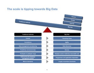 The scale is tipping towards Big Data
Control
Consistency
Data management and planning
Predefined, structured data
Terabytes or petabyte range
Enforced by the database
management system
Mature standards
Traditional methods Big Data
Tolerating chaos
Agility
Data discovery
Diverse
Petabyte scale at relatively reasonable cost
Programmer and application dependent
Largely nonexistent standards
4
 
