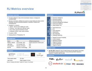 RJ Metrics overview
 Provides software to help online businesses measure, manage and
monetize better
 Serves e-commerce, software-as-a-service, social media and online content
industries, as well as business operators, nonprofits, investors and
consulting firms
 Available in 4 versions
 Starter: 100.00 rows for $500 per month
 Premium: 1mm rows for $1,000 per month
 Plus: 20mm rows for $2,000 per month
 Enterprise: 20mm+ rows, as per contract
 Founded in 2008
 Headquartered in Philadelphia, PA
Business overview Solutions
Source: Company information, Capital IQ, Factiva, Crunchbase
Management
Name Title Affiliations/experience
Robert J. Moore Co-Founder, CEO Guest columns for TechCrunch
Jake Stein Co-Founder,COO N/A
Chris Merrick Director of Product N/A
Bill Piel Director of Technology N/A
Investors
Total capital raised: $1.2mm
Last round: Seed Capital, $1.2mm
Recent news
 Jan 04, 2012: Raised $1.2mm of seed funding and has signed a new lease
that doubles its space to 4,000 sq. ft. Also announced that it intends to
double its 13-person staff this year
Customers
 Repeat Purchase Probability
 Cohort Analysis
 Marketing Analytics
 Magento Analytics
 Online Dashboard
 Magento Reports
Analytics
 Business Intelligence
 Business Analytics
 Business Reporting
 Business Management Software
 Performance Metrics
 Data Analysis Tool
 Data Warehouse
 ETL
 Data Integration
 Data Mining
 SQL Reporting
 Database Reporting
For
Business
Data
Management
50
Analytics and Visualization
Marketing & e-commerce
Social
Market places
Machine data
Location/events
Statistical
 