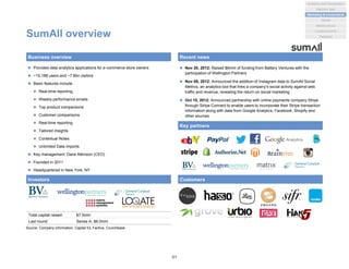 SumAll overview
 Provides data analytics applications for e-commerce store owners
 ~15,188 users and ~7.8bn visitors
 Basic features include
 Real-time reporting
 Weekly performance emails
 Top product comparisons
 Customer comparisons
 Real-time reporting
 Tailored Insights
 Contextual Notes
 Unlimited Data Imports
 Key management: Dane Atkinson (CEO)
 Founded in 2011
 Headquartered in New York, NY
Business overview Recent news
Investors
Source: Company information, Capital IQ, Factiva, Crunchbase
 Nov 20, 2012: Raised $6mm of funding from Battery Ventures with the
participation of Wellington Partners
 Nov 09, 2012: Announced the addition of Instagram data to SumAll Social
Metrics, an analytics tool that links a company’s social activity against web
traffic and revenue, revealing the return on social marketing
 Oct 10, 2012: Announced partnership with online payments company Stripe
through Stripe Connect to enable users to incorporate their Stripe transaction
information along with data from Google Analytics, Facebook, Shopify and
other sources
Customers
Key partners
Total capital raised: $7.5mm
Last round: Series A, $6.0mm
51
Analytics and Visualization
Marketing & e-commerce
Social
Market places
Machine data
Location/events
Statistical
 