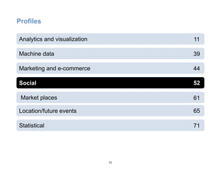 Analytics and visualization
Machine data
Marketing and e-commerce
Social
Market places
Location/future events
Statistical
52
71
65
61
52
44
39
11
Profiles
 