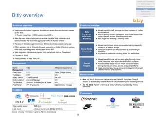 Name Title Affiliations/experience
Management
Peter Stern CEO Zenbe, Datek Online
Todd Levy CTO N/A
Hilary Mason Chief Scientist HackNY
Andrew Cohen General Manager N/A
Tim Devane Director, Business Dev & Sales N/A
Peter Miron VP, Engineering Datek Online, Vonage
Bitly overview
 Helps users to collect, organize, shorten and share links and domain names
on the Web
 Powers more than 10,000 custom short URLs
 Also offers an enterprise analytics service that lets Web publishers and
brands monitor the real-time aggregate traffic of shared content
 Receives > 8bn clicks per month and 80mm new links created every day
 Offers services via its Website, browser extensions, mobile Web and various
third-party tools integrated with its open public API
 Also integrated into several popular third-party tools such as Tweetdeck
 Founded in 2008
 Headquartered in New York, NY
Business overview Products overview
Management
Investors
Source: Company information, Capital IQ, Factiva, Crunchbase
Bitly
Composer
with Auto-
Branding
 Allows users to draft, approve and post updates to Twitter
and Facebook
 Auto-branding content via custom short links reveals how
content travels across the entire social web
 Also plugs into existing publishing tools
Recent news
 Nov 15, 2012: Announced partnership with DataSift that gives DataSift
access to all data Bitly collects from its URL shortening and collecting service
 Jul 10, 2012: Raised $15mm in a venture funding round led by Khosla
Ventures
Customers
Total capital raised $28.5mm
Last round Venture round (July 2012), $15.0mm
Social Media
Monitoring
Social
Insights
 Allows user to track social conversations around specific
keywords or search strings
 Sends email alerts on which content is accelerating in
popularity
 Supports all platforms including email, IM and mobile
 Allows users to track how content is performing across
social platforms, and across the entire Bitly universe
 Provides wide-angle view on which content links are
driving shares and clicks, across all social platforms
 Helps prioritize your social-content strategy to hit the right
editorial themes and platforms
53
Analytics and Visualization
Marketing & e-commerce
Social
Market places
Machine data
Location/events
Statistical
 