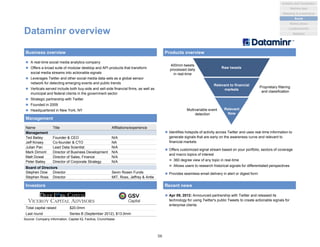 Name Title Affiliations/experience
Management
Ted Bailey Founder & CEO N/A
Jeff Kinsey Co-founder & CTO NA
Julian Pan Lead Data Scientist N/A
Mark Dimont Director of Business Development N/A
Matt Dowal Director of Sales, Finance N/A
Peter Bailey Director of Corporate Strategy N/A
Board of Directors
Stephen Dow Director Sevin Rosen Funds
Stephen Ross Director MIT, Ross, Jeffrey & Antle
Dataminr overview
 A real-time social media analytics company
 Offers a broad suite of modular desktop and API products that transform
social media streams into actionable signals
 Leverages Twitter and other social media data-sets as a global sensor
network for detecting emerging events and public trends
 Verticals served include both buy-side and sell-side financial firms, as well as
municipal and federal clients in the government sector
 Strategic partnership with Twitter
 Founded in 2009
 Headquartered in New York, NY
Business overview Products overview
Management
Investors
Total capital raised $20.0mm
Last round Series B (September 2012), $13.0mm
Source: Company information, Capital IQ, Factiva, Crunchbase
Raw tweets
Relevant to financial
markets
Relevant
Now
400mm tweets
processed daily
in real-time
Proprietary filtering
and classification
Multivariable event
detection
 Identifies hotspots of activity across Twitter and uses real-time information to
generate signals that are early on the awareness curve and relevant to
financial markets
 Offers customized signal stream based on your portfolio, sectors of coverage
and macro topics of interest
 360 degree view of any topic in real-time
 Allows users to research historical signals for differentiated perspectives
 Provides seamless email delivery in alert or digest form
Recent news
 Apr 09, 2012: Announced partnership with Twitter and released its
technology for using Twitter's public Tweets to create actionable signals for
enterprise clients
56
Analytics and Visualization
Marketing & e-commerce
Social
Market places
Machine data
Location/events
Statistical
 