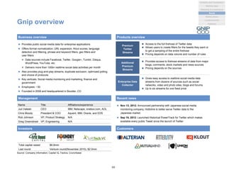 Name Title Affiliations/experience
Jud Valeski CEO IBM, Netscape, onebox.com, AOL
Chris Moody President & COO Aquent, IBM, Oracle, and EDS
Rob Johnson VP, Product Strategy N/A
Greg Greenstreet VP, Engineering N/A
Gnip overview
 Provides public social media data for enterprise applications
 Offers format normalization, URL expansion, Klout scores, language
detection and filtering, phrase and keyword filters, geo filters and
user filters
 Data sources include Facebook, Twitter, Google+, Tumblr, Disqus,
WordPress, YouTube, etc.
 Delivers more than 100bn realtime social data activities per month
 Also provides plug-and-play streams, duplicate exclusion, optimized polling
and choice of protocols
 Key verticals: Social media monitoring and marketing, finance and
government
 Employees: ~30
 Founded in 2008 and headquartered in Boulder, CO
Business overview Products overview
Management
Source: Company information, Capital IQ, Factiva, Crunchbase
Customers
Premium
Twitter
Streams
 Access to the full firehose of Twitter data
 Allows users to create filters for the tweets they want or
to get a sampling of the entire firehose
 Pricing depends on data volume and number of rules
Additional
Premium
Streams
 Provides access to firehose streams of data from major
blogs, comments, stock markets and news sources
 Pricing depends on the sources
Enterprise Data
Collector
 Gives easy access to realtime social media data
streams from dozens of sources such as social
networks, video and photo sites, blogs and forums
 Up to six streams for one fixed price
Investors
Total capital raised $6.6mm
Last round Venture round(November 2010), $2.0mm
Recent news
 Nov 13, 2012: Announced partnership with Japanese social media
monitoring company, Hottolink to better serve Twitter data to the
Japanese market
 Sep 19, 2012: Launched Historical PowerTrack for Twitter which makes
available every public Tweet since the launch of Twitter
60
Analytics and Visualization
Marketing & e-commerce
Social
Market places
Machine data
Location/events
Statistical
 