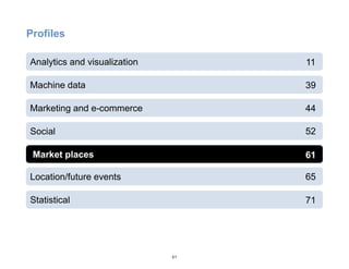 Analytics and visualization
Machine data
Marketing and e-commerce
Social
Market places
Location/future events
Statistical
61
71
65
61
52
44
39
11
Profiles
 