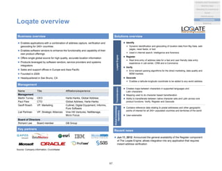 Name Title Affiliations/experience
Management
Martin Turvey CEO Harte-Hanks, Global Address
Paul Flew CTO Global Address, Harte-Hanks
Geoff Roach VP, Marketing Cullinet, Digital Equipment, Informix,
Pure Software
Liat Perlman VP, Strategic Alliances Vine Hill Ventures, NetManage,
Micro Focus
Board of Directors
Richard Law Board member GB Group
Loqate overview
 Enables applications with a combination of address capture, verification and
geocoding for 240+ countries
 Enables software vendors to enhance the functionality and capability of their
own product offerings
 Offers single global source for high quality, accurate location information
 Products leveraged by software vendors, service providers and systems
integrators
 Sales and support offices in Europe and Asia-Pacific
 Founded in 2009
 Headquartered in San Bruno, CA
Business overview Solutions overview
Source: Company information, Crunchbase
Management
Key partners
 Identify
 Dynamic identification and geocoding of location data from Big Data, web
pages, news feeds, or text
 Used in internet search, intelligence and forensics
 Register
 Real time entry of address data for a fast and user friendly data entry
experience in call center, CRM and e-Commerce
 Verify
 Error tolerant parsing algorithms for the direct marketing, data quality and
MDM markets
 Geocode
 Enables a latitude-longitude coordinate to be added to any world address
 Creates maps between characters in supported languages and
Latin characters
 Mapping used to do character based transliteration
 Ability to transliterate between native character sets and Latin across core
product functions: Verify, Register and Geocode
LoqateEngineTransliteration
 Contains reference data relating to postal addresses and other geographic
points of interest for all 240+ populated countries and territories of the world
 User-extensibleGlobalknowledge
repository
Recent news
 Jun 11, 2012: Announced the general availability of the Register component
of The Loqate Engine; allows integration into any application that requires
instant address verification
67
Analytics and Visualization
Marketing & e-commerce
Social
Market places
Machine data
Location/events
Statistical
 