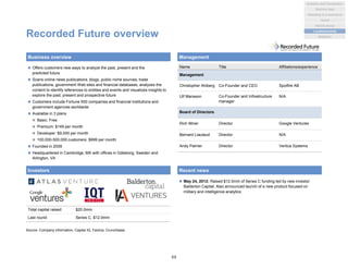 Recorded Future overview
 Offers customers new ways to analyze the past, present and the
predicted future
 Scans online news publications, blogs, public niche sources, trade
publications, government Web sites and financial databases, analyzes the
content to identify references to entities and events and visualizes insights to
explore the past, present and prospective future
 Customers include Fortune 500 companies and financial institutions and
government agencies worldwide
 Available in 3 plans
 Basic: Free
 Premium: $149 per month
 Developer: $9,000 per month
 100,000-500,000 customers: $999 per month
 Founded in 2009
 Headquartered in Cambridge, MA with offices in Göteborg, Sweden and
Arlington, VA
Business overview Management
Source: Company information, Capital IQ, Factiva, Crunchbase
Name Title Affiliations/experience
Management
Christopher Ahlberg Co-Founder and CEO Spotfire AB
Ulf Mansson Co-Founder and Infrastructure
manager
N/A
Board of Directors
Rich Miner Director Google Ventures
Bernard Liautaud Director N/A
Andy Palmer Director Vertica Systems
Investors Recent news
 May 24, 2012: Raised $12.0mm of Series C funding led by new investor
Balderton Capital. Also announced launch of a new product focused on
military and intelligence analytics
Total capital raised: $20.0mm
Last round: Series C, $12.0mm
69
Analytics and Visualization
Marketing & e-commerce
Social
Market places
Machine data
Location/events
Statistical
 