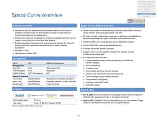 Total capital raised: $7.3mm
Last round: Series A, $3.5mm (August, 2012)
Name Title Affiliations/experience
Management
John Slitz CEO IBM, Novell, SRD
Andrew Rogers CTO Neopolitan
Charlie Barbour SVP, Development N/A
Board of Directors
Tony Askew Board member Reed Elsevier Ventures, eVentures
Kevin Ober Board Member Divergent Ventures, Vulcan Ventures
Doug Derwin Board Member Triage Ventures
Space Curve overview
 Develops a Big Data spatial-temporal database platform and immersive
analytics tools that create real-time models of reality and awareness of
complex contextual ad hoc relationships
 Continuously captures, processes and analyzes geospatial, temporal, sensor
network, social graph and other large data streams
 Enables application developers and organizations to leverage the real-time
models required for geospatial applications and to extend existing
applications
 Founded in 2009
 Headquarters: Seattle, WA
Business overview Space Curve platform overview
Management
Investors
Source: Company information, Crunchbase
 Stores, manipulates and analyzes large quantities of geospatial, temporal,
sensor network and social graph data in real time
 Employs a unique, pattern-based approach to achieve vast scalability and
efficiency advantages for large, distributed, multidimensional data
 Ability to perform ad hoc parallel jobs across distributed systems
 Distinct method for indexing geospatial polygons
 Provides support for geodetic geometry
 Supports both real-time ingestion and real-time analysis of large,
multidimensional data sets
 End-user application includes
 Location-based services, including advertising and real-time
weather mapping
 Social networking
 Crowd sourcing
 Commodities and other financial markets
 Defense, law enforcement and national security
 Civilian emergency and disaster services
 Transportation and logistics
 Healthcare and public health
 Scientific analysis
Recent news
 Nov 2, 2012: Announced plans to move to larger offices and the expansion
of its Big Data development team in anticipation of growth
 Aug 14, 2012: Raised $3.5mm via series funding from new investors Triage
Ventures, Reed Elsevier Ventures and Divergent Ventures
70
Analytics and Visualization
Marketing & e-commerce
Social
Market places
Machine data
Location/events
Statistical
 