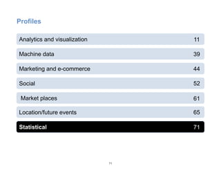 Big Data Startups - Top Visualization and Data Analytics Startups