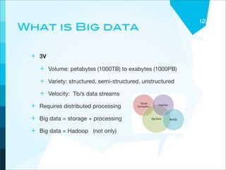 12
What is Big data

 + 3V
    + Volume: petabytes (1000TB) to exabytes (1000PB)
    + Variety: structured, semi-structured, unstructured
    + Velocity: Tb/s data streams
 + Requires distributed processing
 + Big data = storage + processing
 + Big data = Hadoop (not only)
 