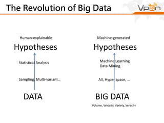 Challenges of Big Data - 4V
資料量大 資料多樣性
資料輸入
和處理速度快
資料真實性
 