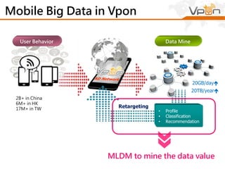 Top Truth of Big Data
Source: HP(2013)
 