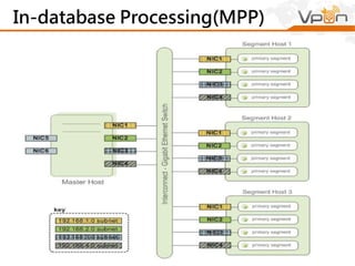 A Case of Big Data
in Mobile Ads
 