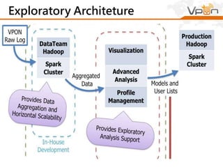 Mobile Big Data in Vpon
• Profile
• Classification
• Recommendation
Retargeting
2B+ in China
6M+ in HK
17M+ in TW
User Behavior Data Mine
20GB/day
20TB/year
MLDM to mine the data value
 