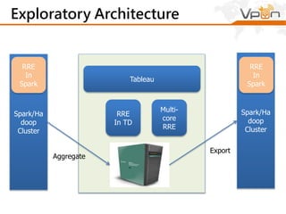 In-database Processing(MPP)
 